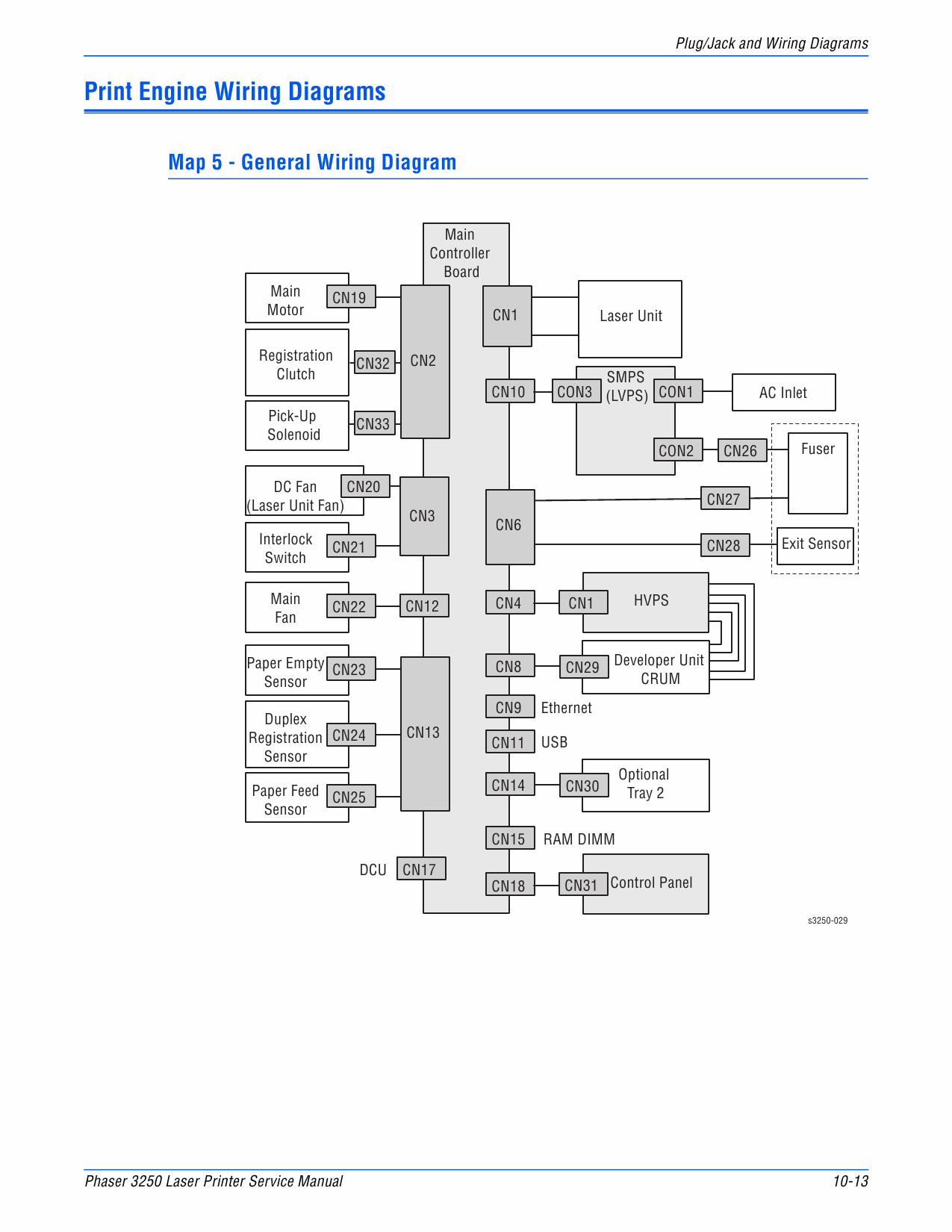 Xerox Phaser 3250 Parts List and Service Manual-6